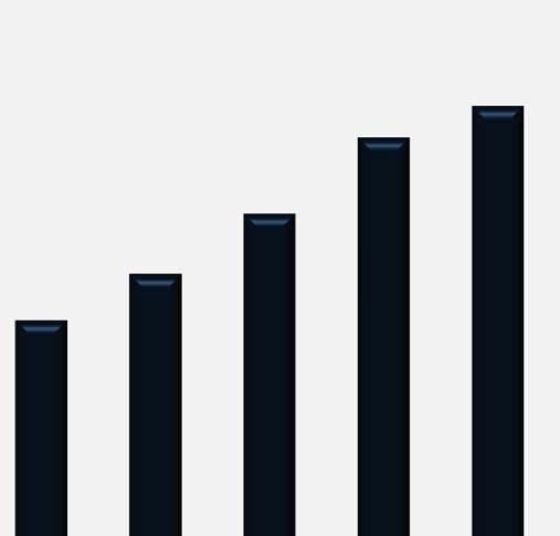 ...e nos últimos 10 anos a arrecadação tributária elevou-se 264% 47% 4.