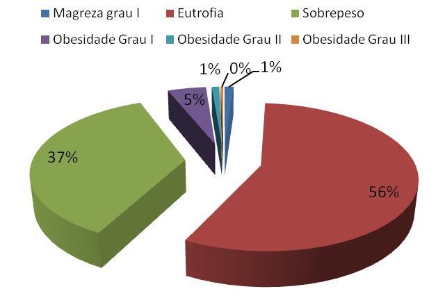 356 com regularidade semestral, no período de 2012.