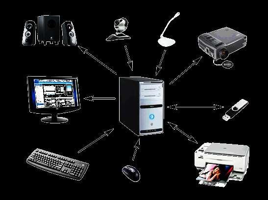 DISPOSITIVOS DE ENTRADA E SAIDA Dispositivos de Entrada: permitem ao computador acessar