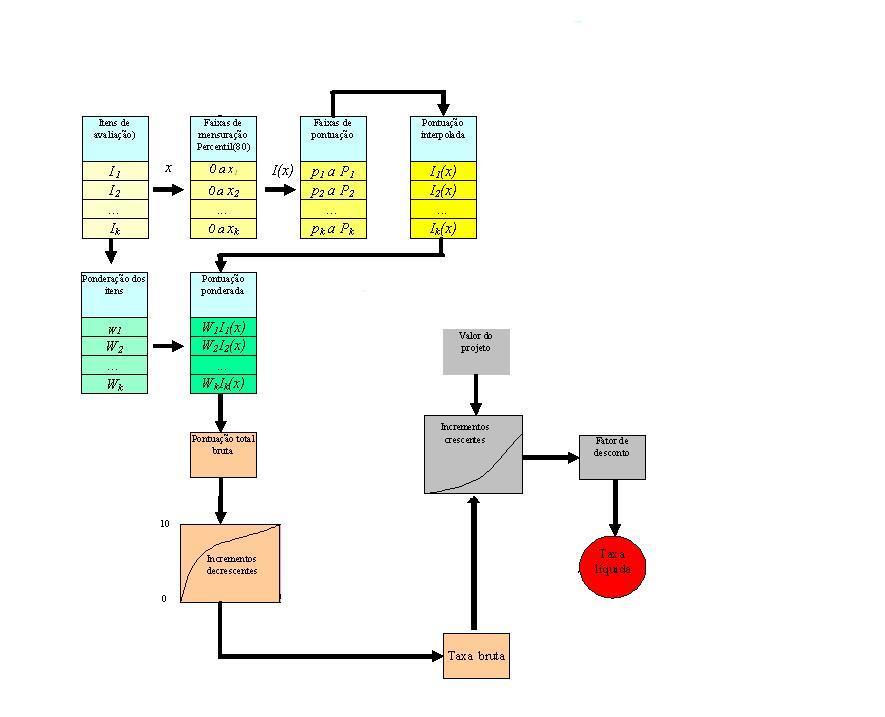 6. ITENS DE AVALIAÇÃO(Elementos de Despesas) Os quinze itens de avaliação que definem o perfil de um proeto estão descriminados no quadro abaixo: ORDEM GRUPO