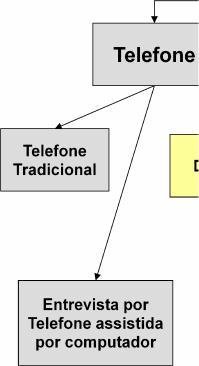 representam distâncias iguais na característica