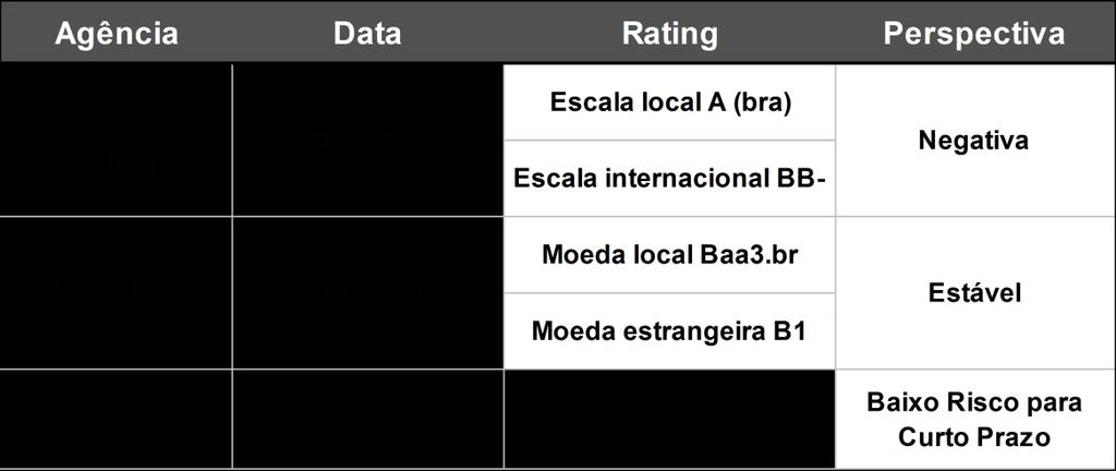 RATINGS