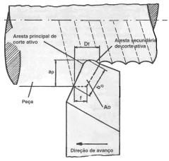 usinagem. No fresamento e retificação tangencial, a p é denominada largura de usinagem. Na furação em cheio a p corresponde ao raio da broca.