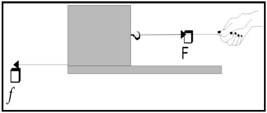 ( ) A partícula realiza um movimento uniforme entre as posições x = 0m e x = 4,0m. ( ) O trabalho realizado sobre a partícula entre as posições x = 4,0m e x = 6,0m é igual a 4,0kJ.