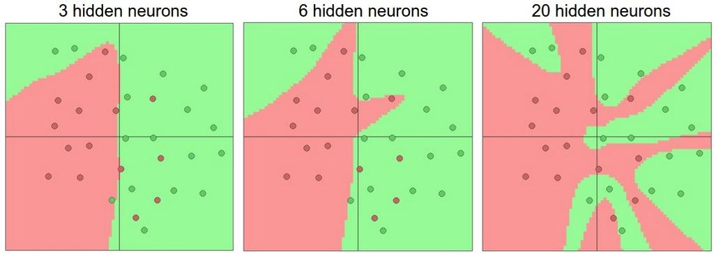 Introdução Em uma MLP cada neurônio realiza uma função distinta, onde a medida que