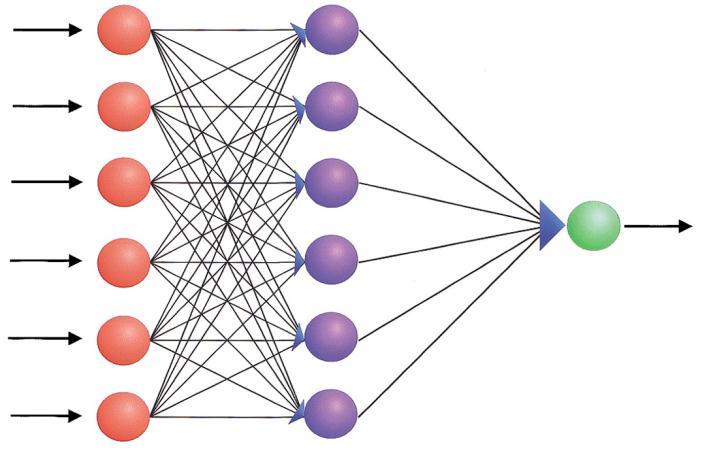 Introdução Redes Neuras podem ser consderadas um paradgma dferente de computação.