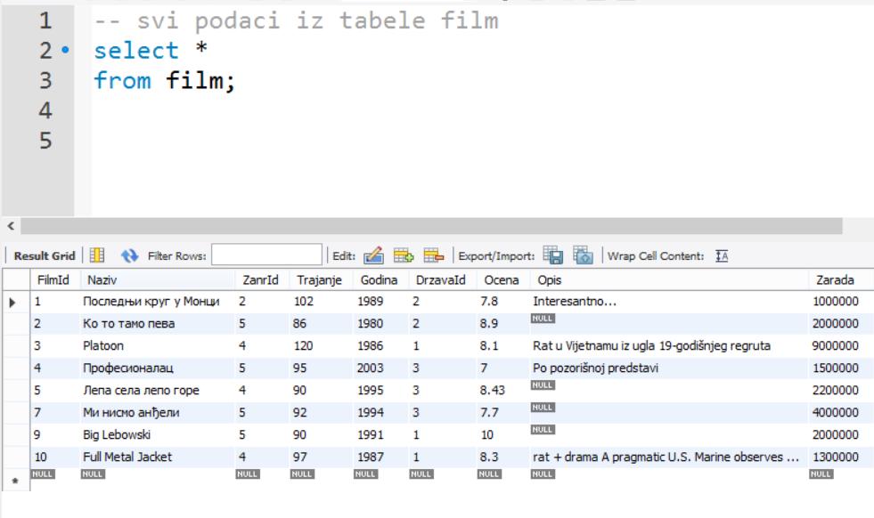 41/89 Пример: SELECT сви подаци Напомена: Ради истицања, кључне речи језика SQL су у овој презентацији писане великим словима.