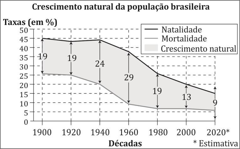 C A ciência demográfica é irrelevante, pois os dados gerados por ela não servem como base para a definição de políticas sociais governamentais, contudo são importantes por demostrarem a evolução da