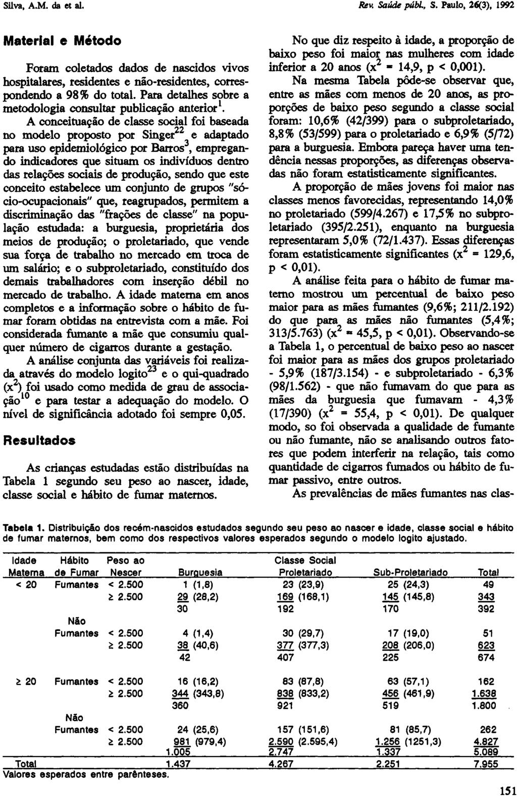 Material e Método No que diz respeito à idade, a proporção de baixo peso foi maior nas mulheres com idade Foram coletados dados de nascidos vivos inferior a 20 anos (x 2-14,9, p < 0,001).