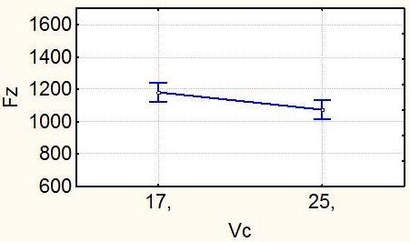 18 Tabela 4.6 - Principais efeitos médios das variáveis de entrada canola x LB2 Canola x LB2 Efeito P Fonte: Elaborado pelo Autor (213).