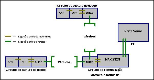 Especificação Distribuição dos circuitos: Você