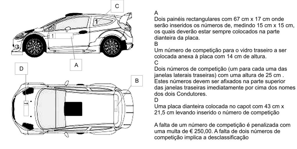 ANEXO 3 - Números de Competição