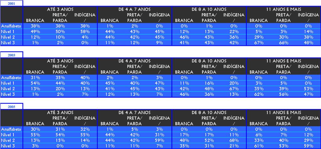 INAF POR RAÇA, CONTROLADO POR 