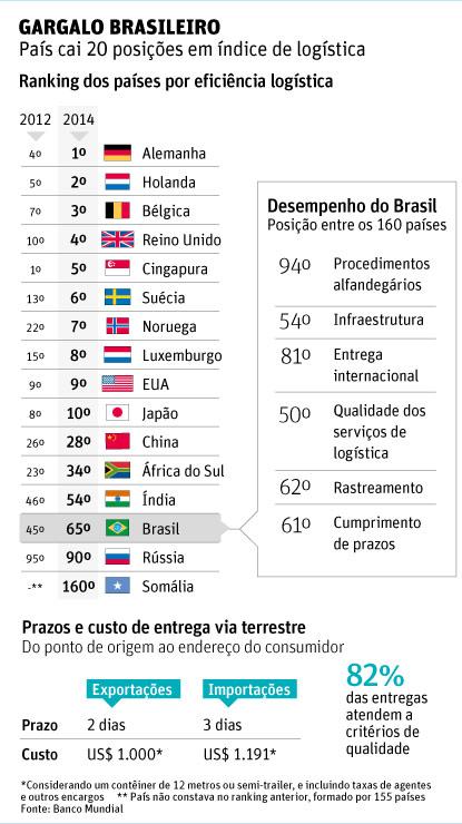 7 Banco Mundial: Índice