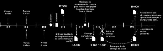 Essa única operação de encerramento reconhece, portanto, no processo de encerramento, a possibilidade de se utilizar os 17.