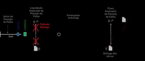 total de R$ 10 milhões em recursos de liquidez (e.g. linhas de liquidez, dentre outros) que auxiliem temporariamente o pagamento do principal de R$ 226.