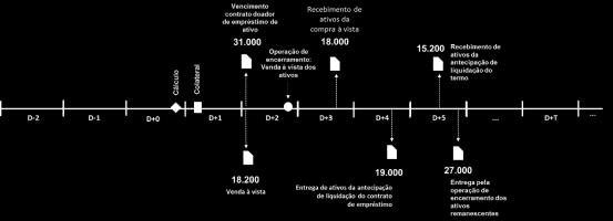 Essa operação de encerramento reconhece, portanto, no processo de encerramento, a possibilidade de se