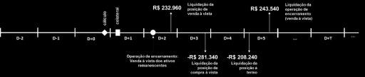 6664 - Projeção dos fluxos de caixa resultantes em cenário de risco, conforme exemplo A partir do fluxo de caixa resultante em cada cenário de risco, a metodologia CORE prossegue conforme descrito