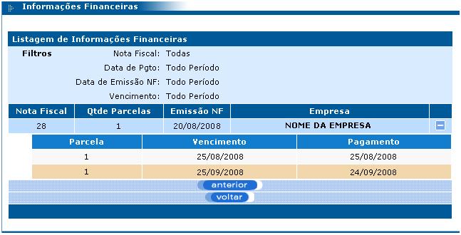 Clicando sobre qualquer registro da listagem, pode-se visualizar mais detalhes de