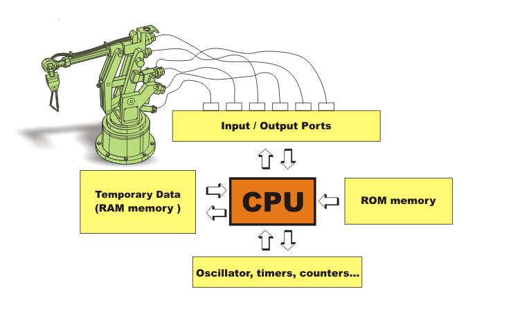 5 Além dessas instruções a CPU também possui instruções de uso geral, tais como: Movimentação de