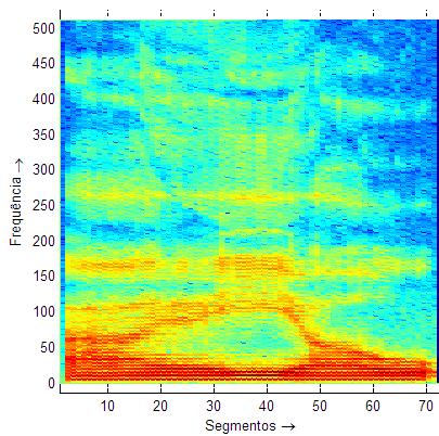12 espectrograma. No espectro temos a representação do espectro de magnitude da análise de Fourier, abreviadamente designada de espectro.