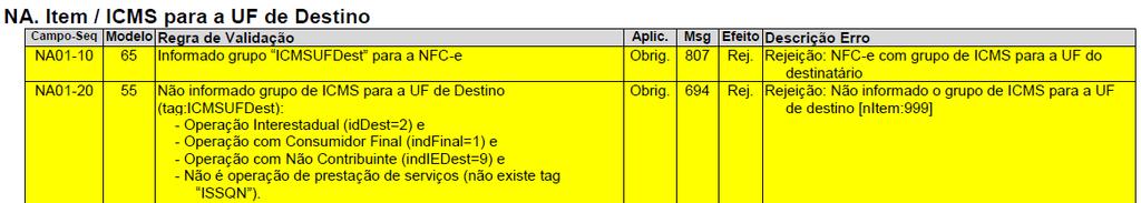 Operação interestadual com destinatário não