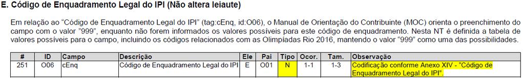 Código de Enquadramento legal do