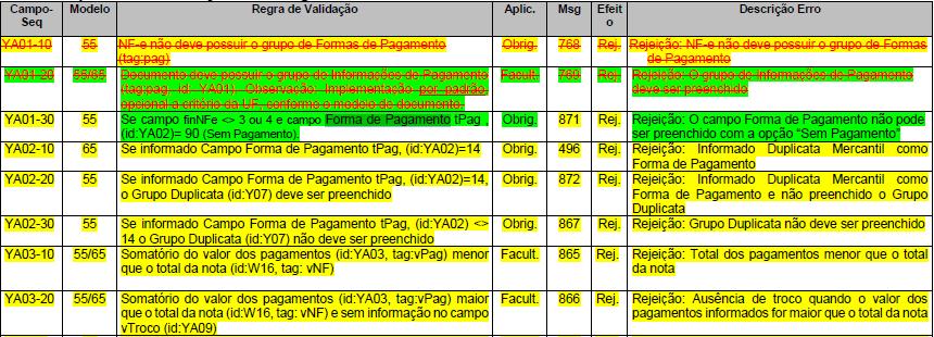 Regras de Validação NF-e v.