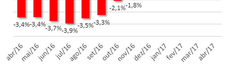 parcelas dos empréstimos e financiamentos contraídos nos últimos doze meses.