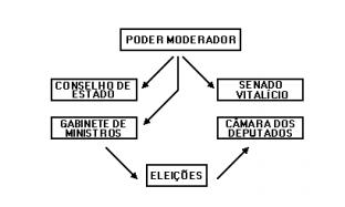 4. Acompanhei com vivo interesse a solução desse grave problema [a extinção do tráfico negreiro].