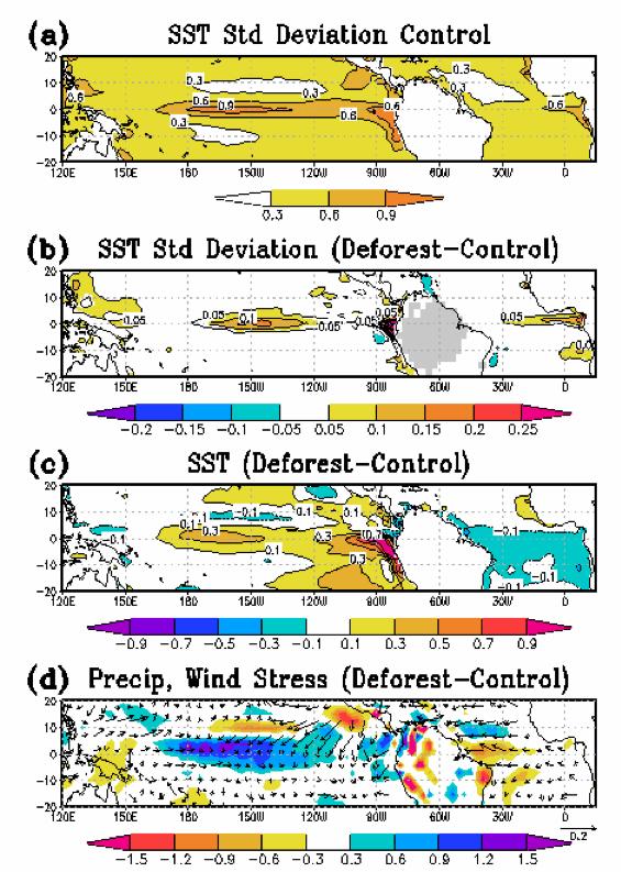 equatorial Pacific. Figure 3.