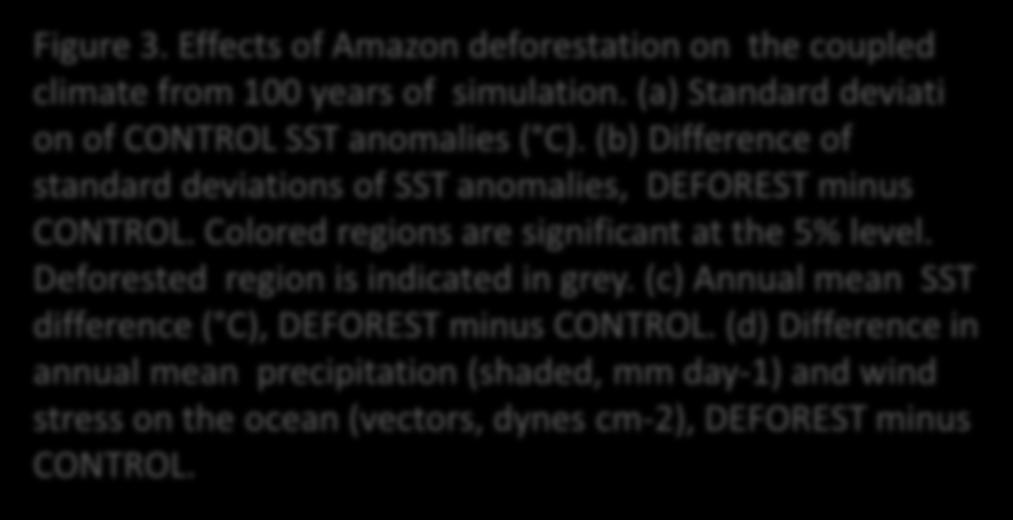 (a) Standard deviati on of CONTROL SST anomalies ( C).