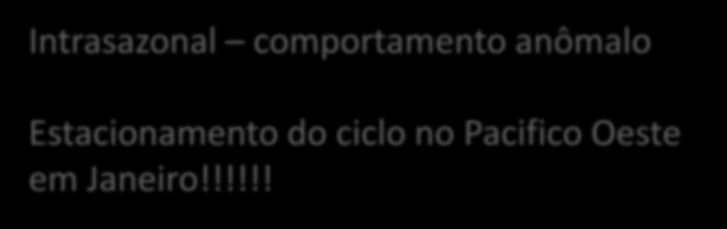 Outro efeito importante em Dez/2013 -> Janeiro de 2014 Intrasazonal