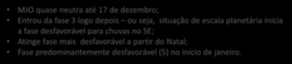 Comentário em 09/01/2015 MJO quase neutra até 17 de dezembro; Entrou da fase 3 logo depois ou seja, situação de escala planetária inicia a fase desfavorável para chuvas no SE; Atinge fase mais