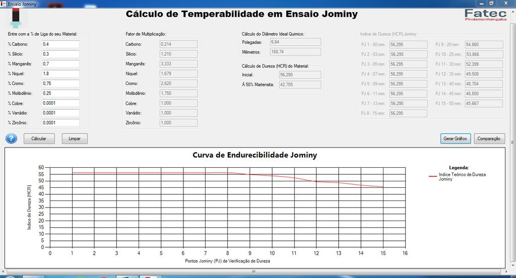 Após o preenchimento dos campos, basta clicar no botão indicado por Calcular, a partir daí o Software realiza a rotina de cálculos necessários e demostra na área de Índice de Dureza (HCR) Jominy os