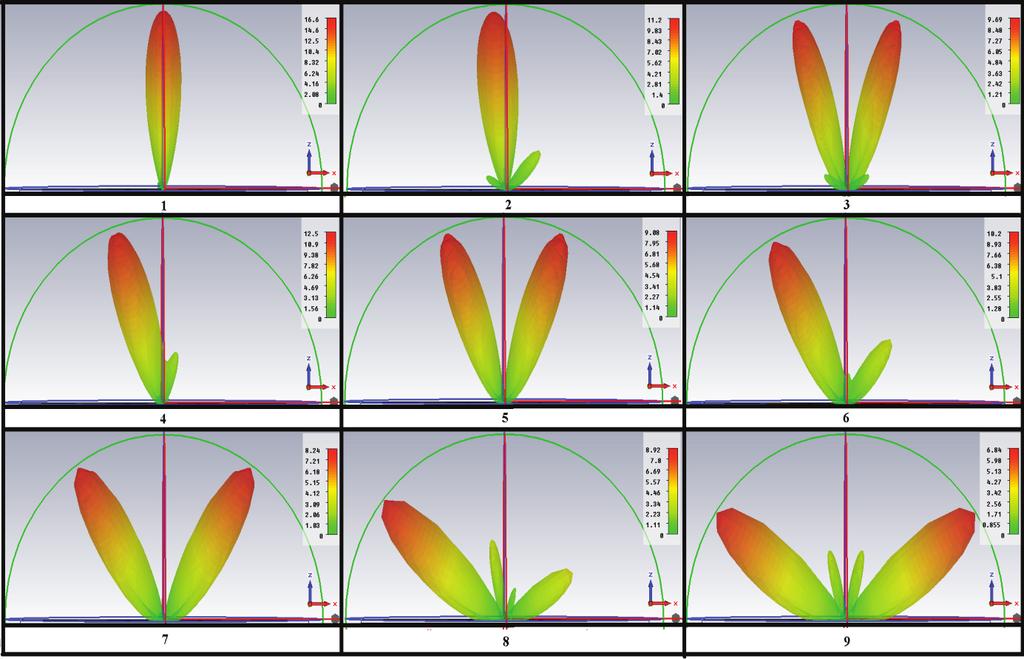 Estudo e simulação de arranjo de antenas Figura 12 Padrão de radiação referente à Tabela 6.