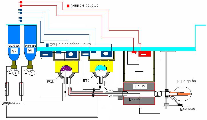 até o meio do reator de modo que o SnCl 4 encontre uma atmosfera aquecida de vapor d água, pois o fluxo de água é liberado anteriormente logo no início do reator, e assim a reação ocorre.