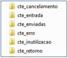 Ver manual de parametrização para saber sobre configurações do Integrador; No caso de integração TXT, o arquivo contendo o(s) CT-e deve ser gravado na