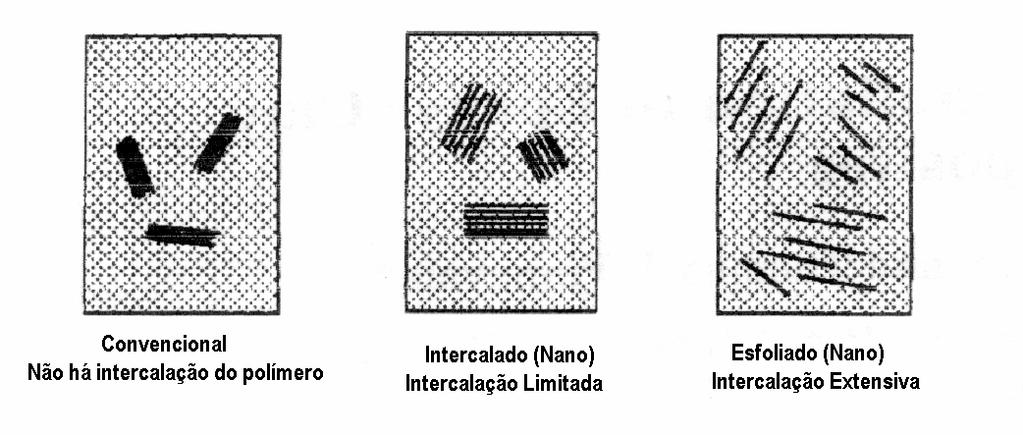 26 a densidade excessiva das cadeias ancoradas de alquil podem impedir a formação das estruturas intercaladas [26].