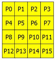 Exemplo de I/O Coletivo Exemplo: Acessar um array distribuído 2-D Assume que 16 processos (P 0 :P 15 ) vão acessar o arq.