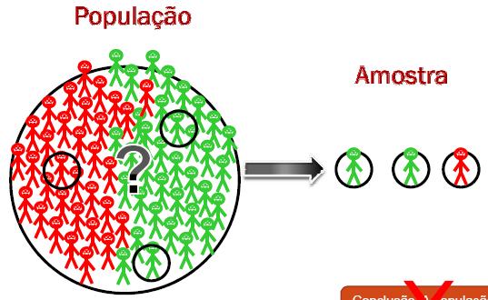 características da pesquisa; Do grau de precisão desejado;