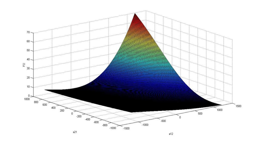 Temperatura experimental Temperatura calculada Volume molar via Reid [4] TEVR TCVR Volume molar via