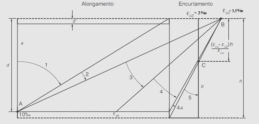 Fundamentos do Concreto Armado prof. Henrique I.