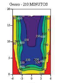 Rodrigues Figura 7 Temperatura na