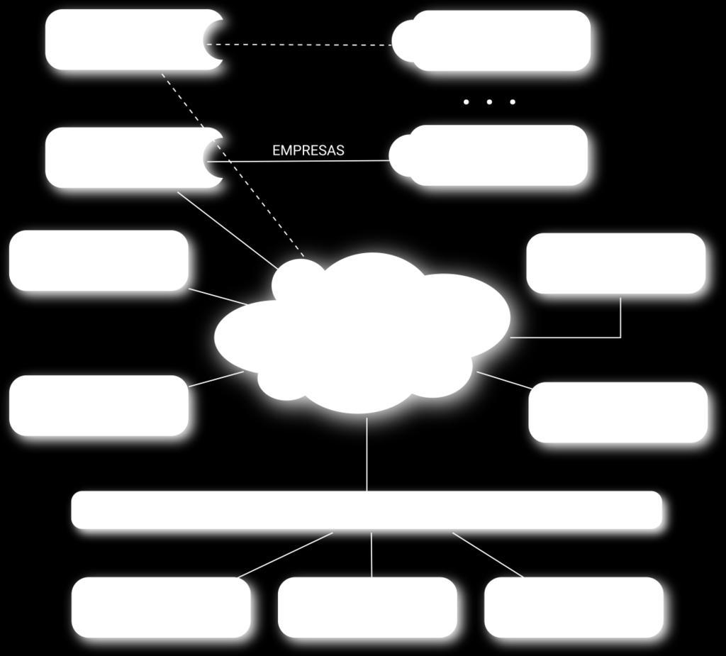 Portanto deve-se encontrar um ponto de equilíbrio entre o armazenamento local e em cloud. QDOC Cloud Este módulo mantém os serviços de gestão de documentos, calendário e backup.