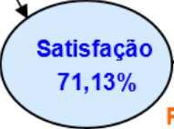 21 4.4. Resultados CEDRAP aplicados ao Modelo Os resultados da CEDRAP aplicados ao modelo foram os seguintes: Confiança Geral Preoc.