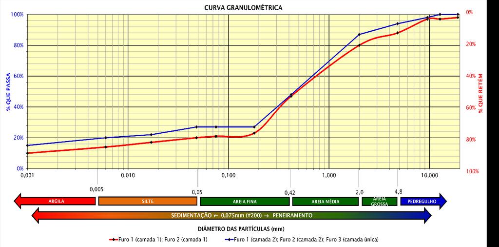 Figura 26: Curva granulométrica