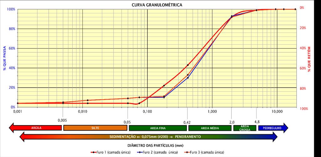 Figura 28: Curva granulométrica