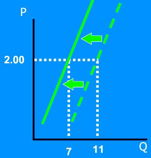 DETERMINANTES DA OFERTA 2.