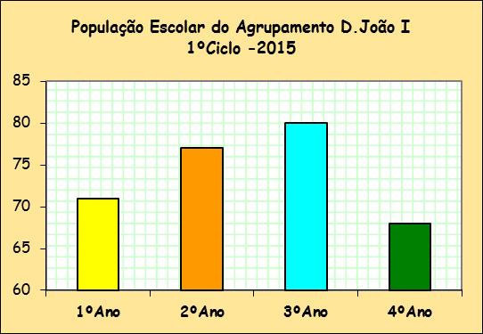 1.1. População Escolar do 1ºCiclo Número de alunos Número de turmas 1º Ano 71 3 2ºAno 77 3 3º Ano 80 4 4ºAno 68 2 Obs.